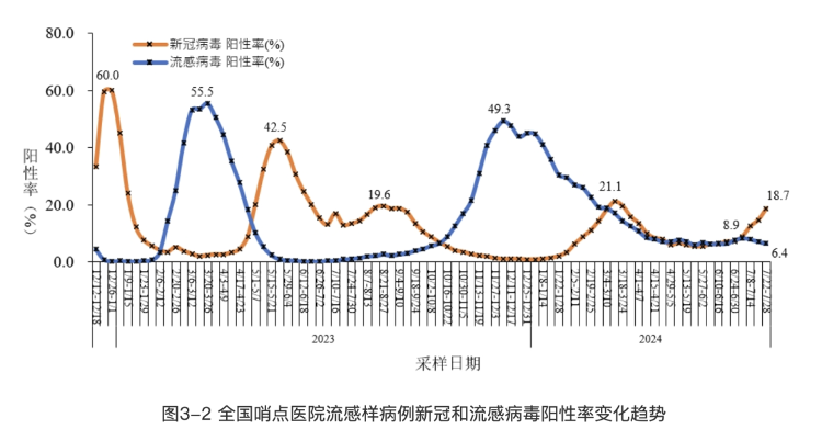 事關(guān)新冠疫情，各地疾控提醒！