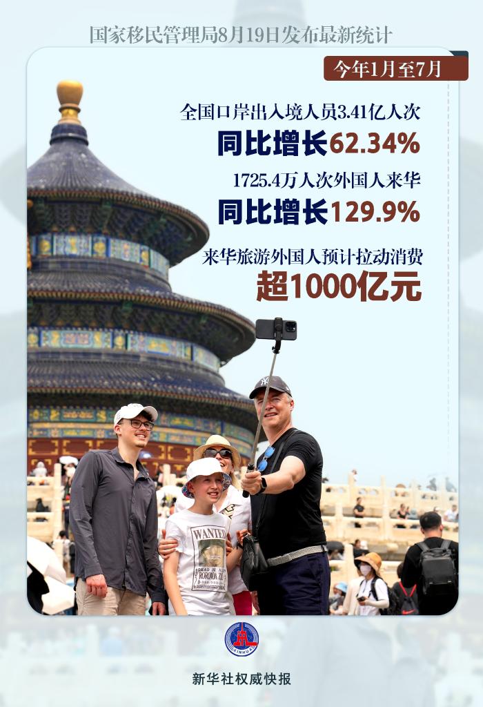 “China Travel”有多火？前7個月超1700萬人次外國人“游中國”