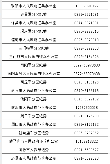 省、市兩級兵役機(jī)關(guān)發(fā)布廉潔征兵公告