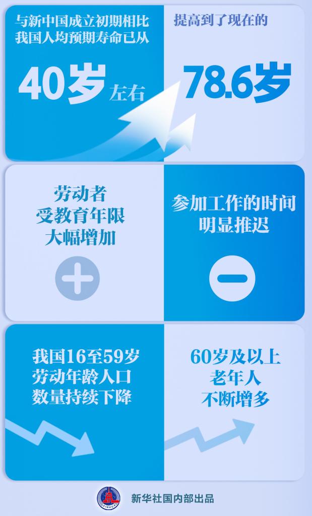 延遲退休改革決定提請(qǐng)審議，怎么看？