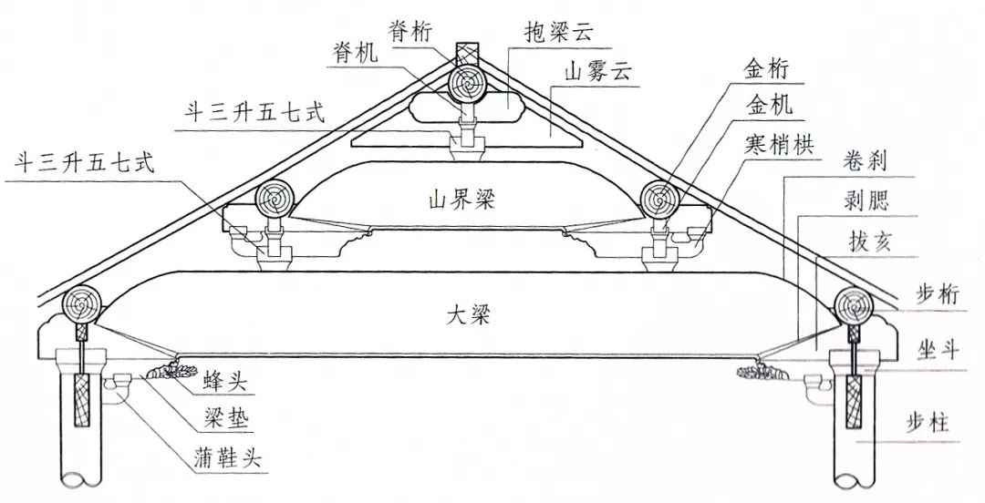 老祖宗懂技術(shù)又懂審美，木構(gòu)古建上的一輪“新月”