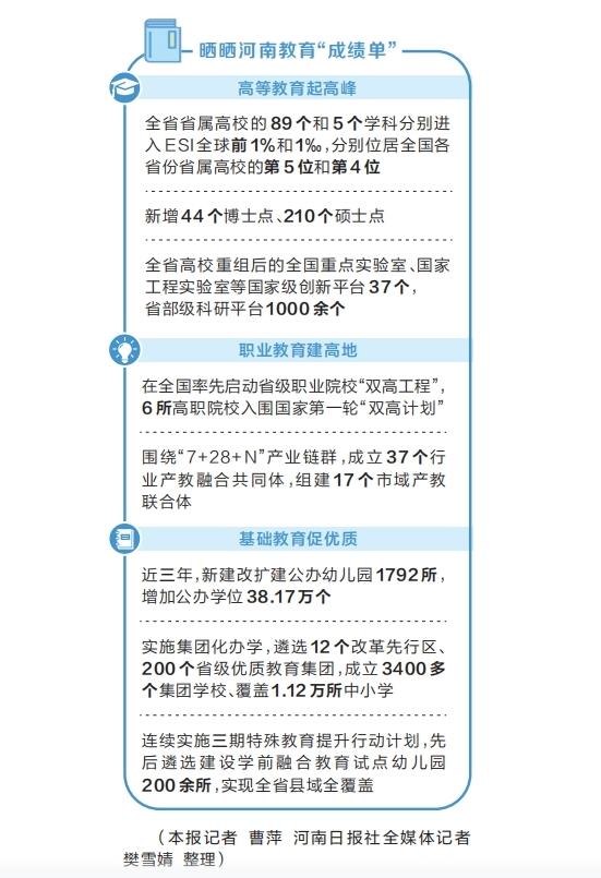 關注全省教育大會丨三個關鍵詞看河南教育這幾年