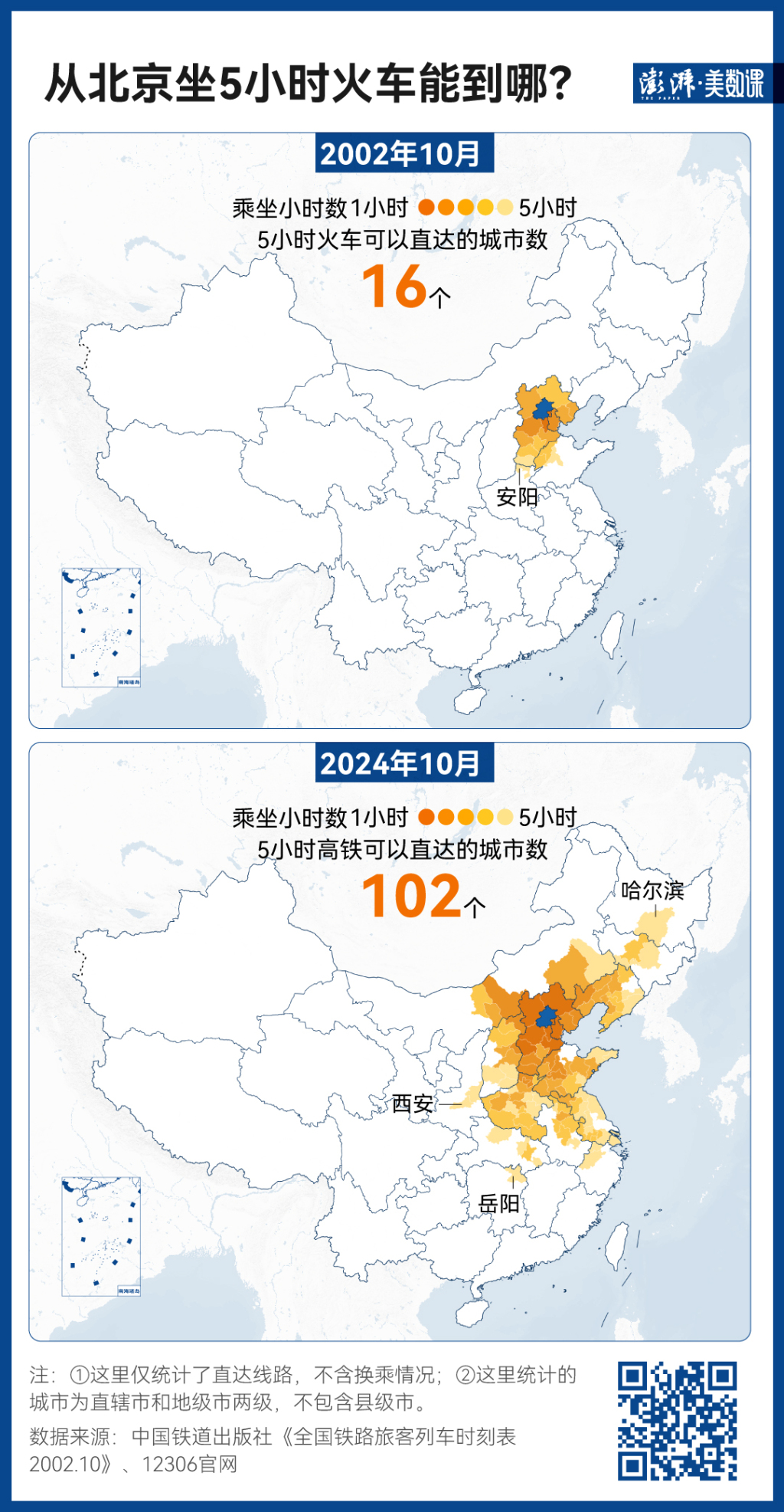 140萬(wàn)條鐵路數(shù)據(jù)，見(jiàn)證中國(guó)黃金周出行變遷