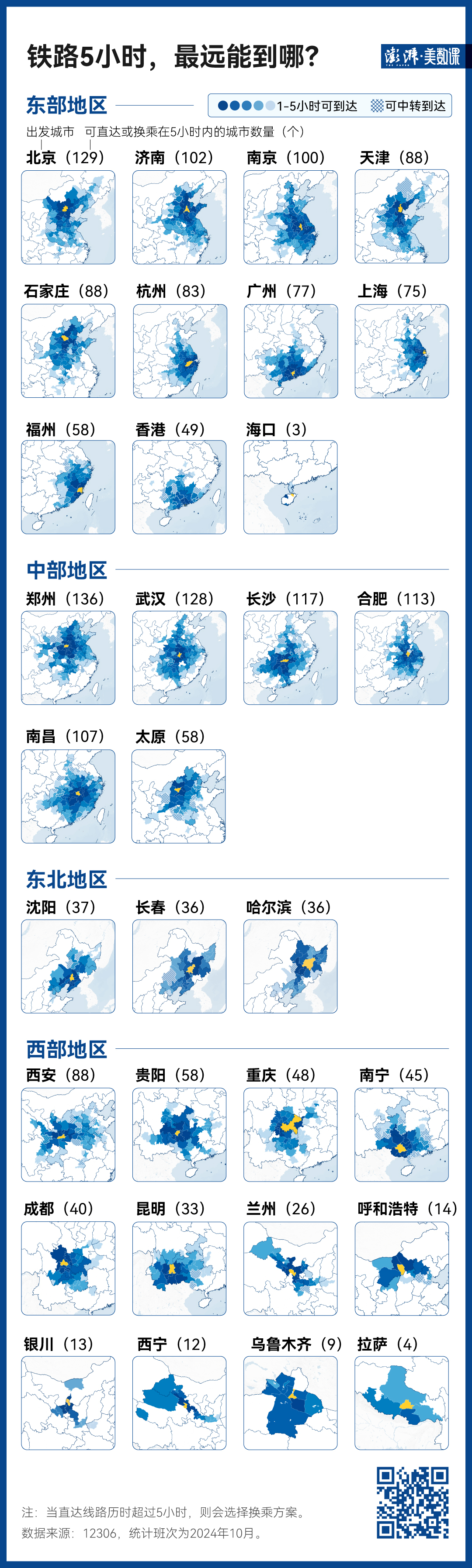 140萬(wàn)條鐵路數(shù)據(jù)，見(jiàn)證中國(guó)黃金周出行變遷