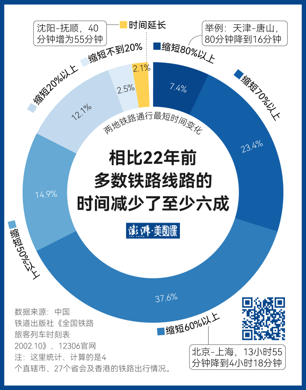 140萬(wàn)條鐵路數(shù)據(jù)，見(jiàn)證中國(guó)黃金周出行變遷