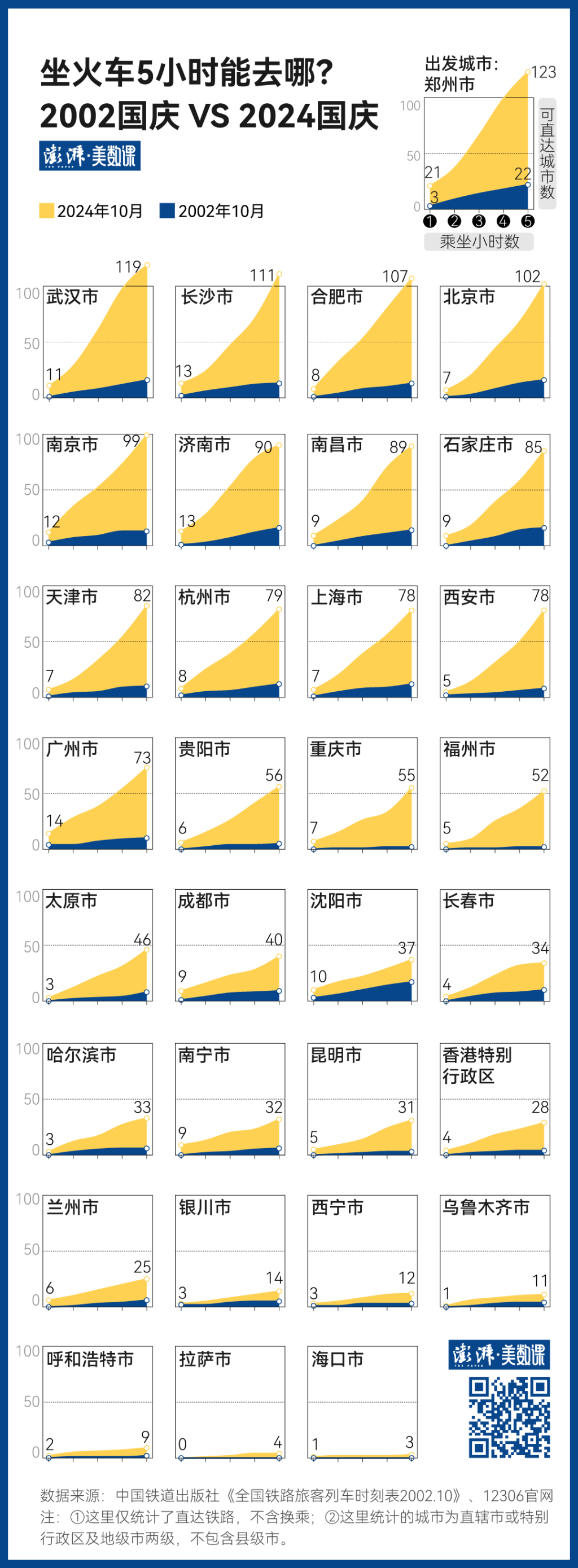 140萬(wàn)條鐵路數(shù)據(jù)，見(jiàn)證中國(guó)黃金周出行變遷