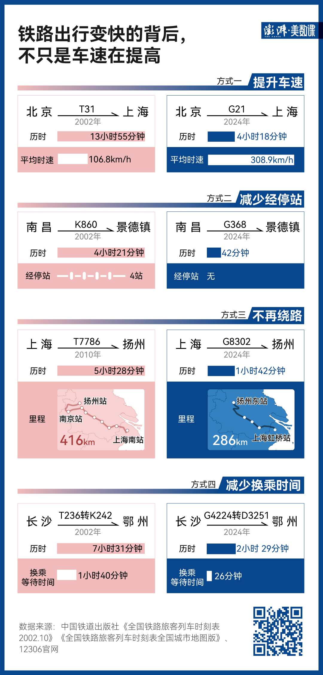 140萬(wàn)條鐵路數(shù)據(jù)，見(jiàn)證中國(guó)黃金周出行變遷