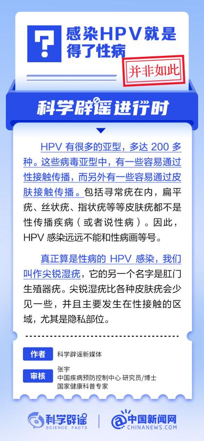 感染HPV就是得了性病嗎？