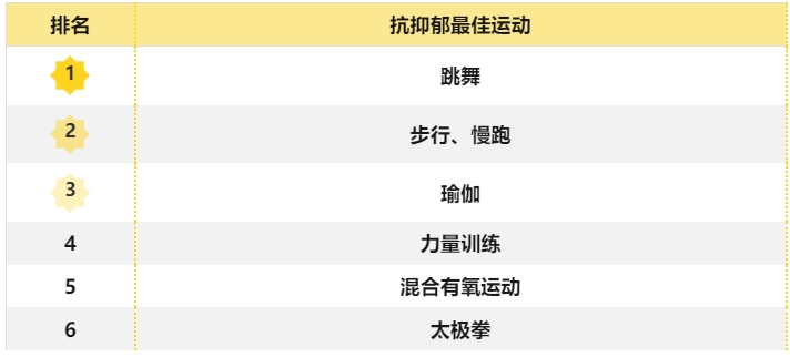 抗焦慮最佳方法來了！不是吃喝，也不是睡覺，而是做好這件事