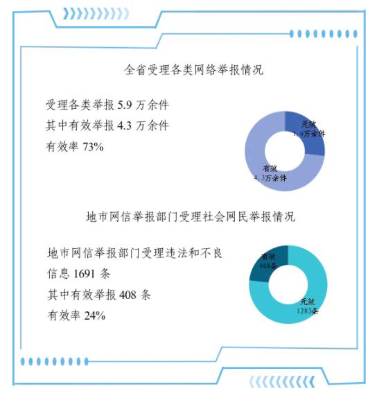 2024年9月河南省互聯(lián)網違法和不良信息舉報受理情況