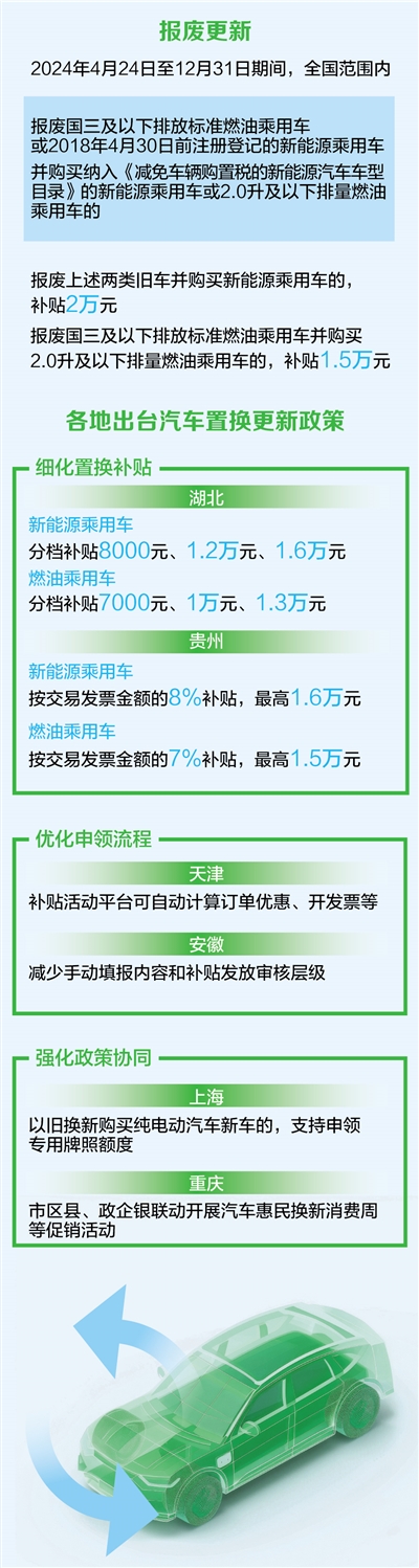 多地加大補貼力度 促進(jìn)汽車以舊換新