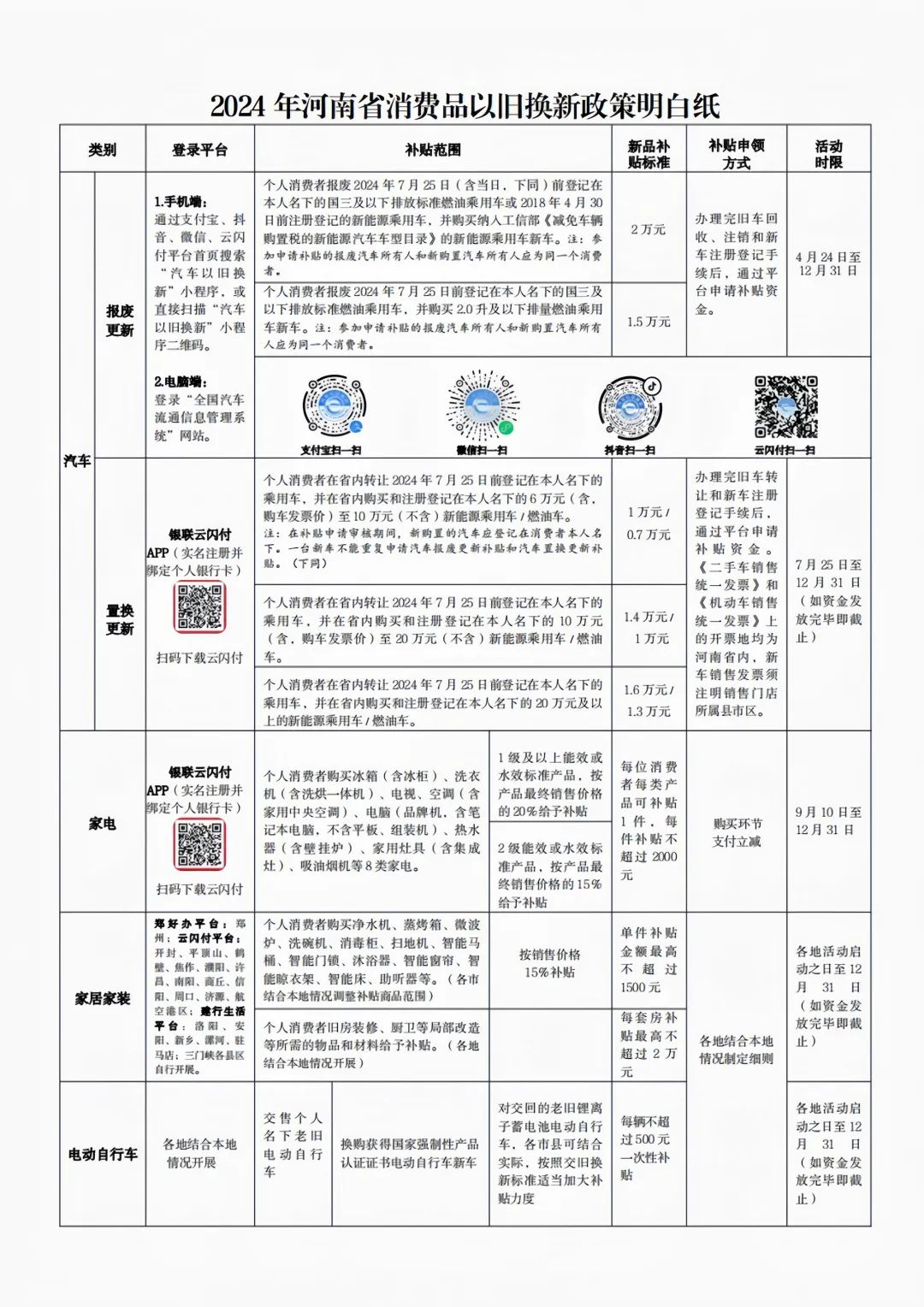 以舊換新怎么換？2024年河南省消費(fèi)品以舊換新政策明白紙來(lái)啦