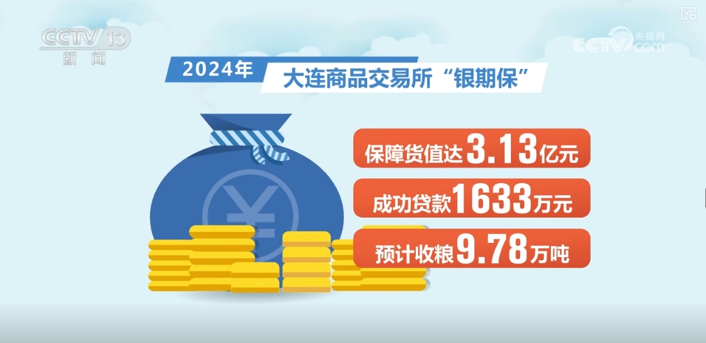 種糧有資金、賣糧有途徑 全過程保障讓農(nóng)民收好糧、賣好糧