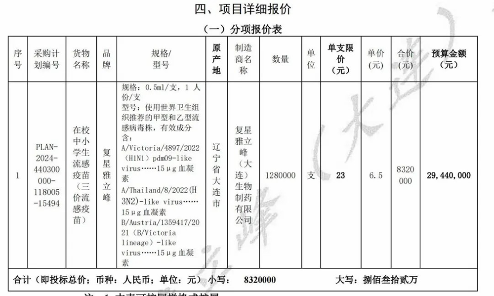 流感疫苗價(jià)格大跌：三價(jià)疫苗降至6.5元，直逼一杯蜜雪冰城