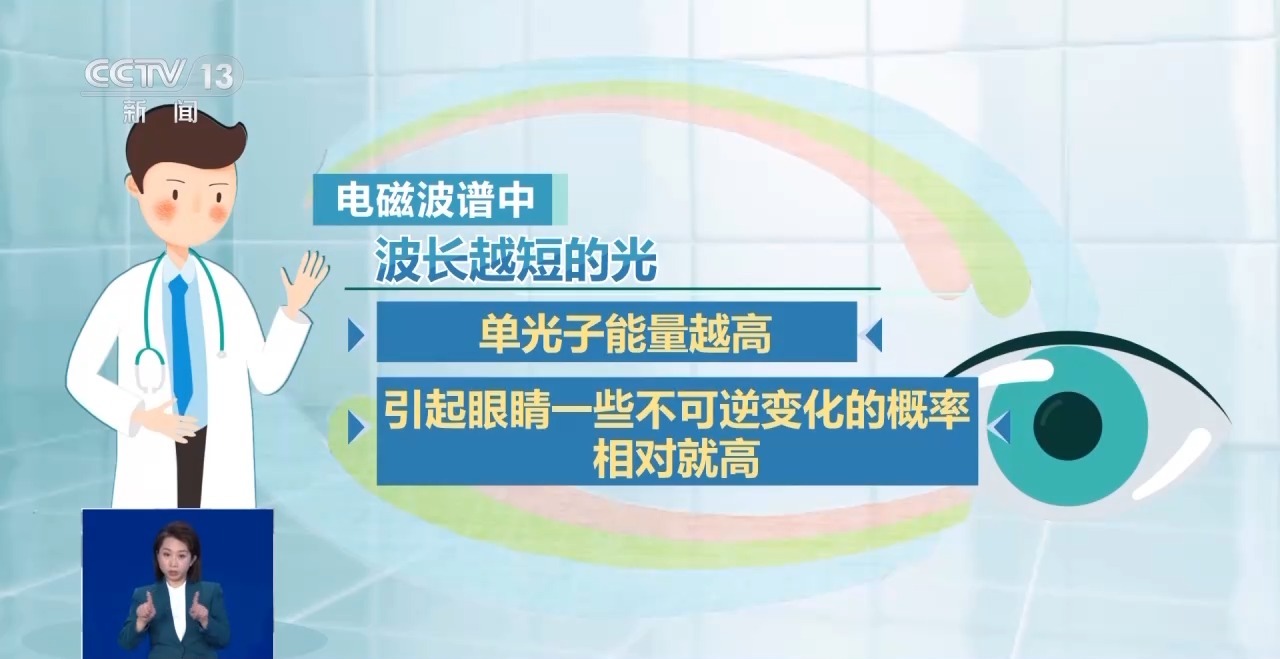 防藍光、類紙屏……熱銷的護眼學習機真護眼還是“智商稅”?