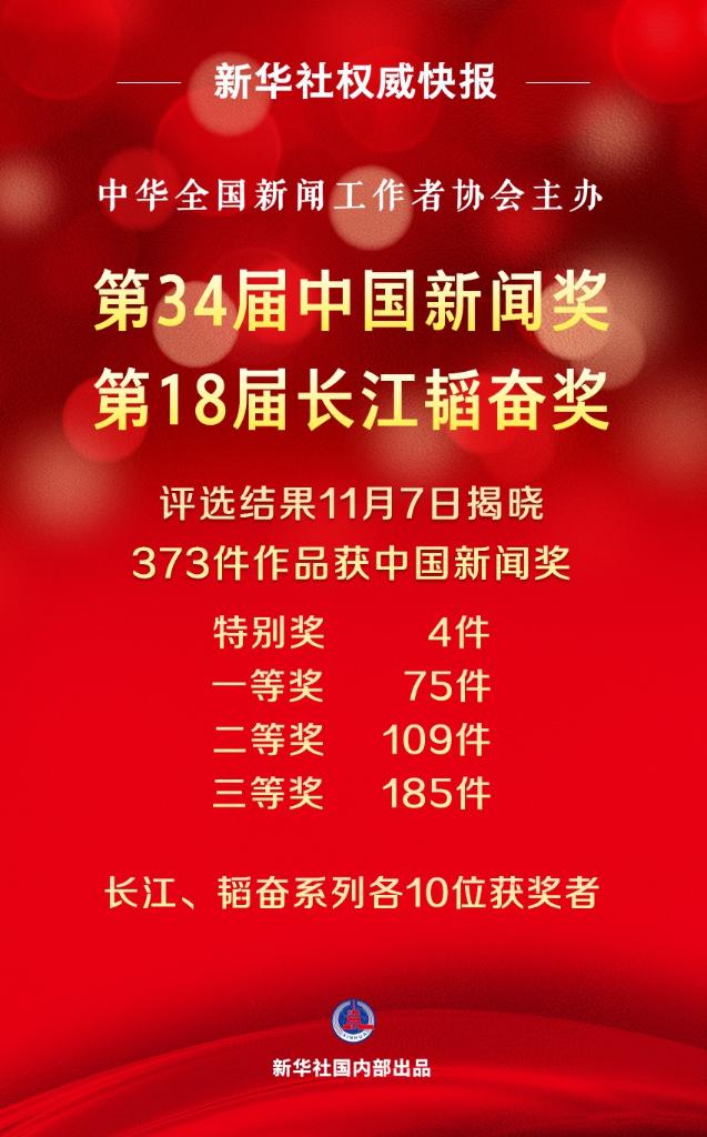 第34屆中國新聞獎、第18屆長江韜奮獎評選結(jié)果揭曉